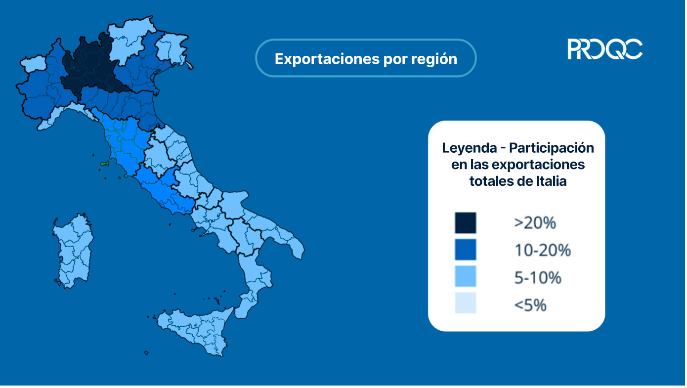 Exportaciones nacionales de Italia