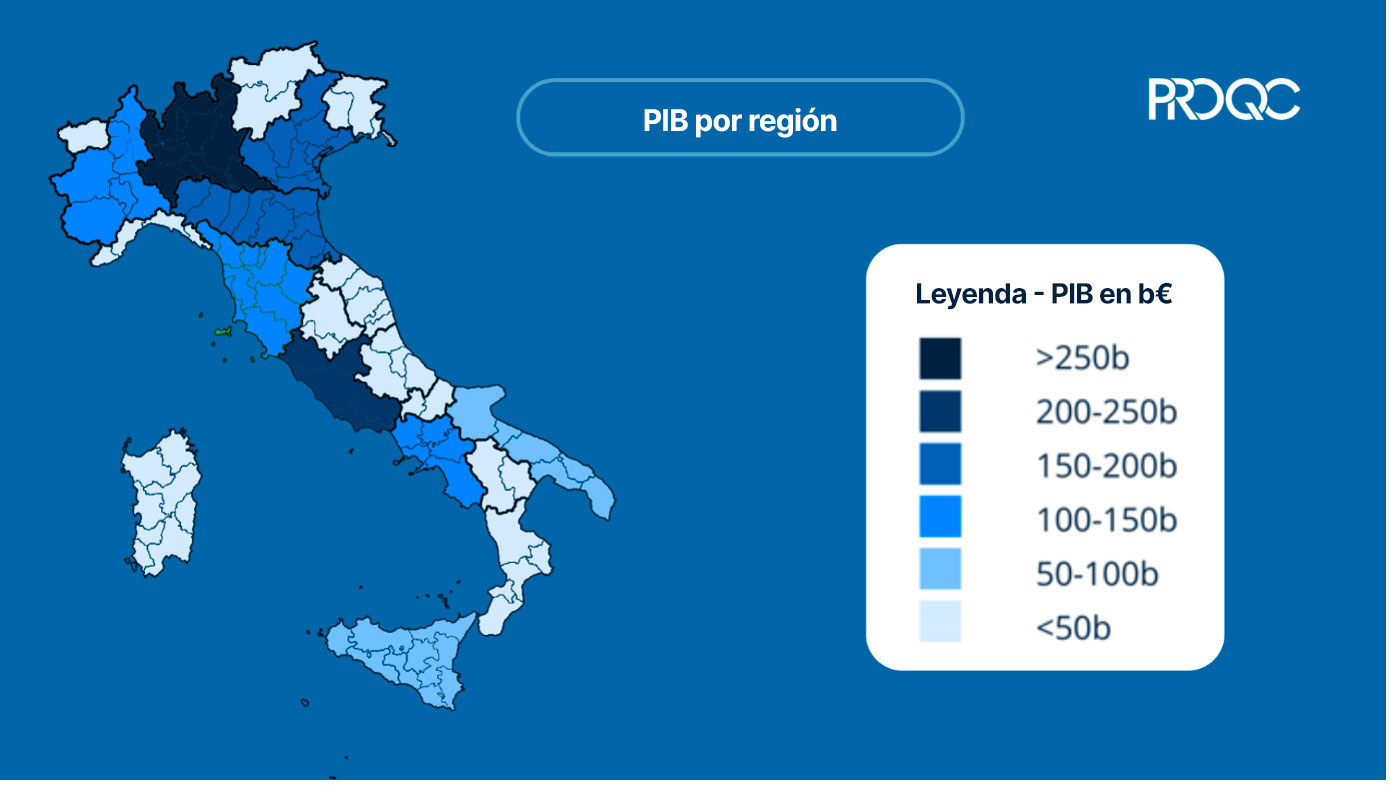 PIB por región en Italia