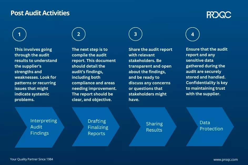 Actividades posteriores a la auditoría