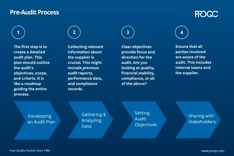 Proceso previo a la auditoría