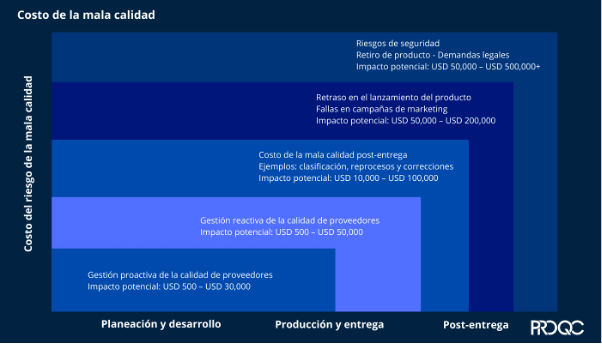 Análisis de costo-beneficio de las inspecciones pre-embarque
