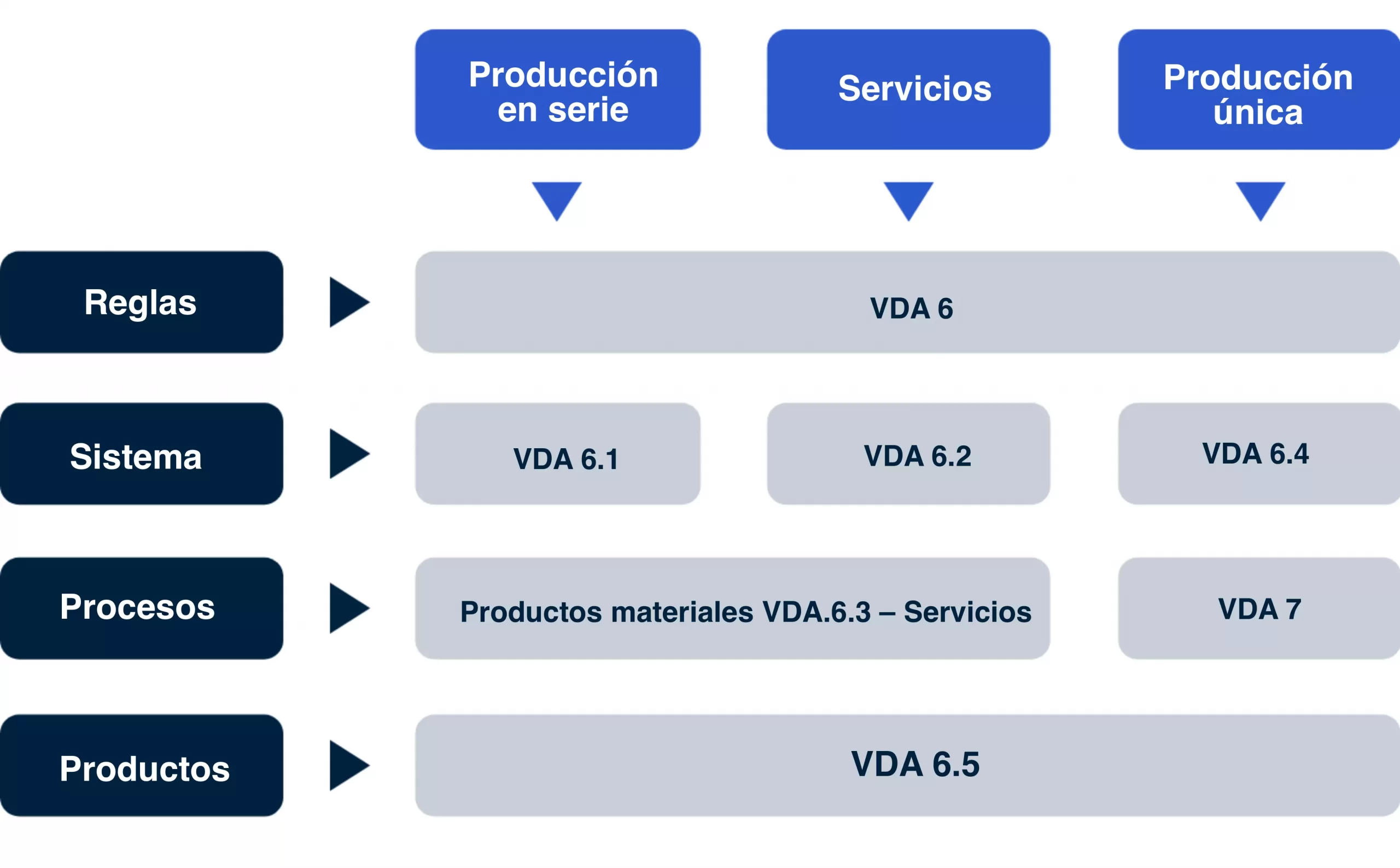 VDA 6.3